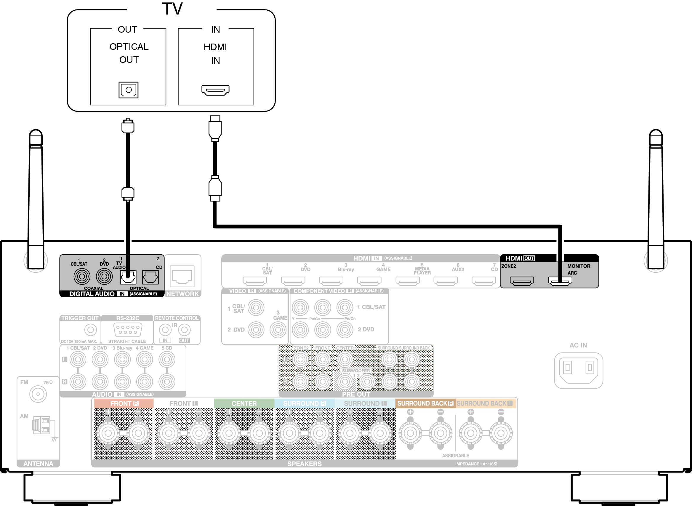 Conne HDMITV2 AVRX3100WE2